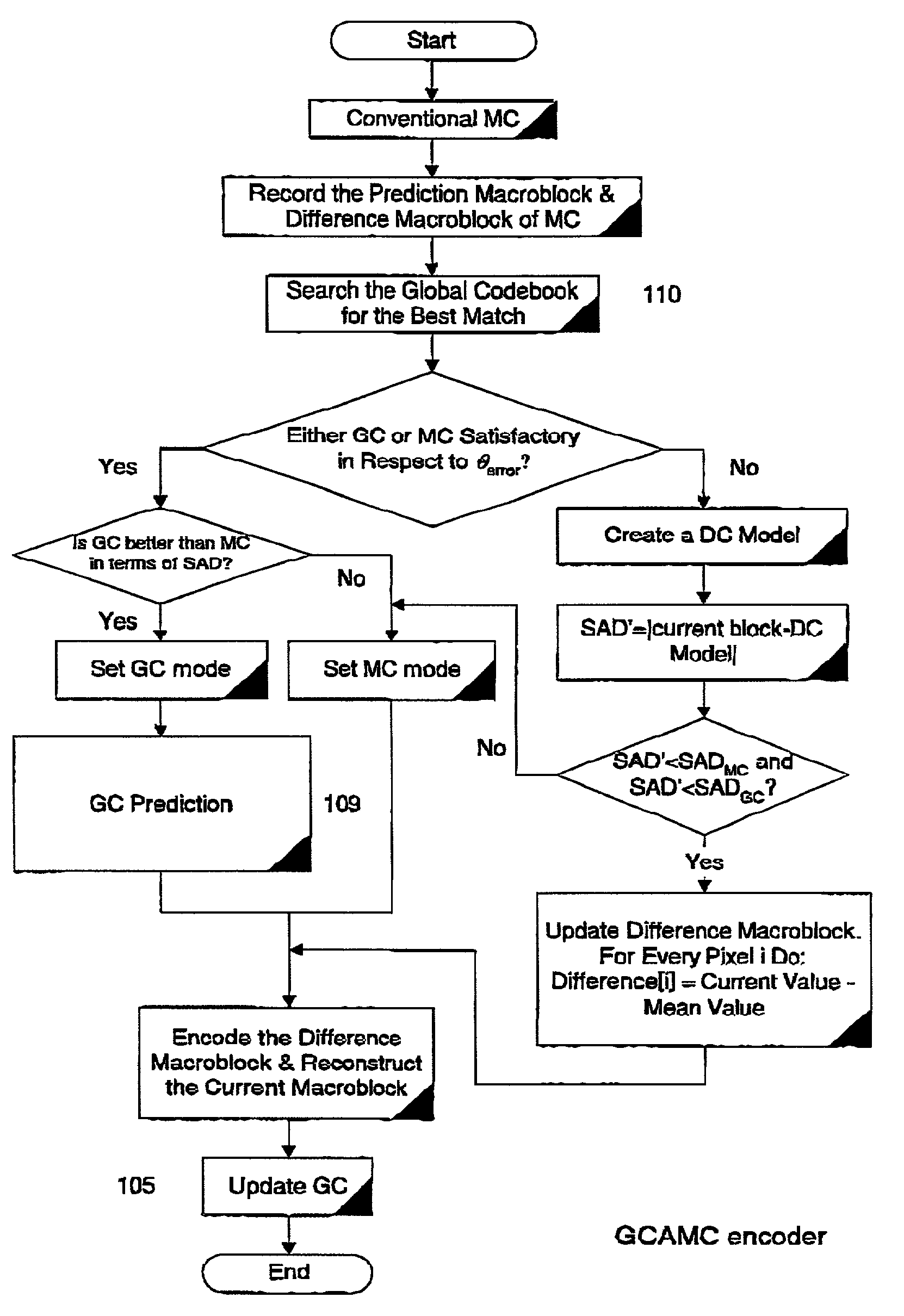 Coding of digital video with high motion content