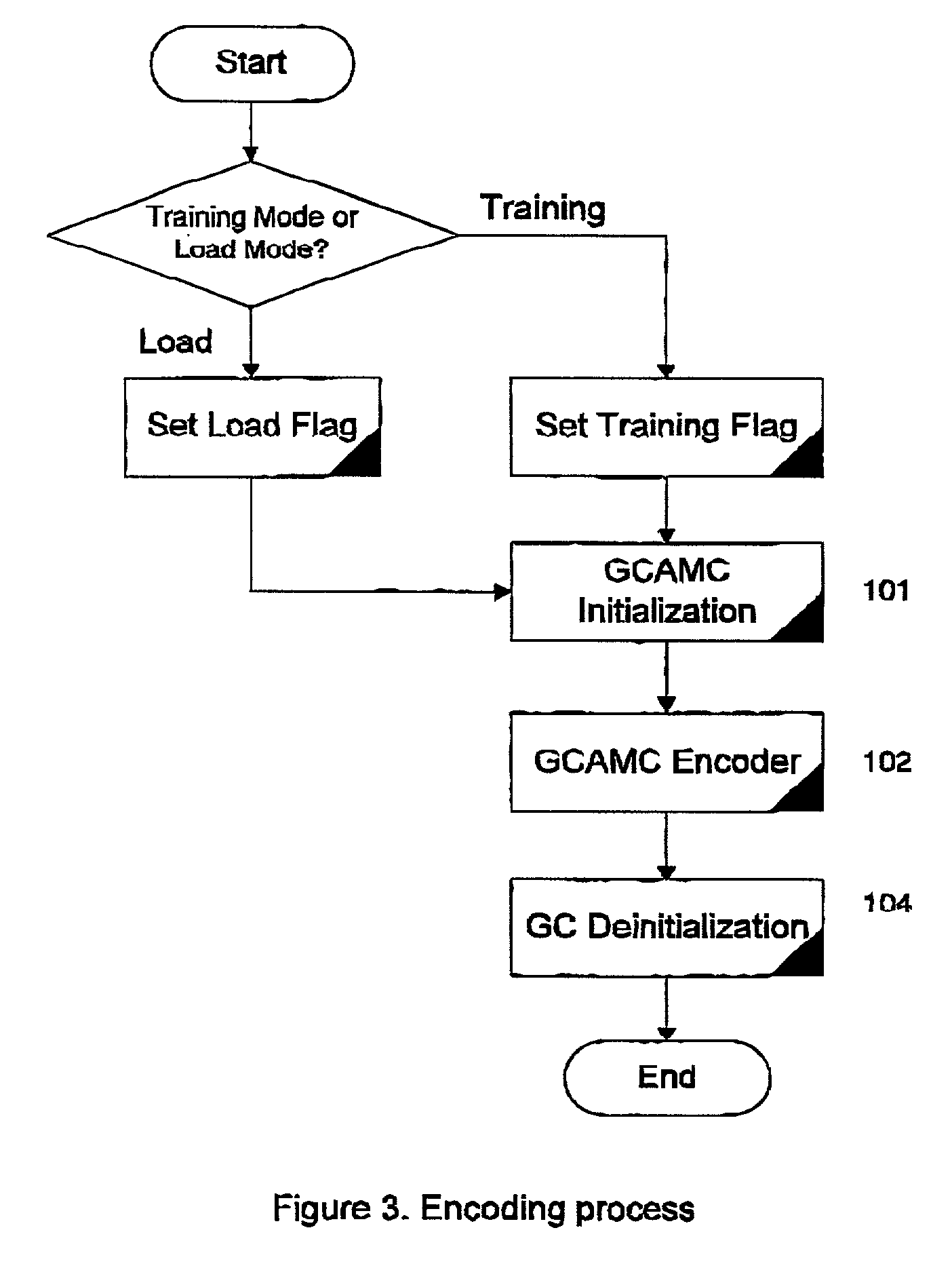 Coding of digital video with high motion content