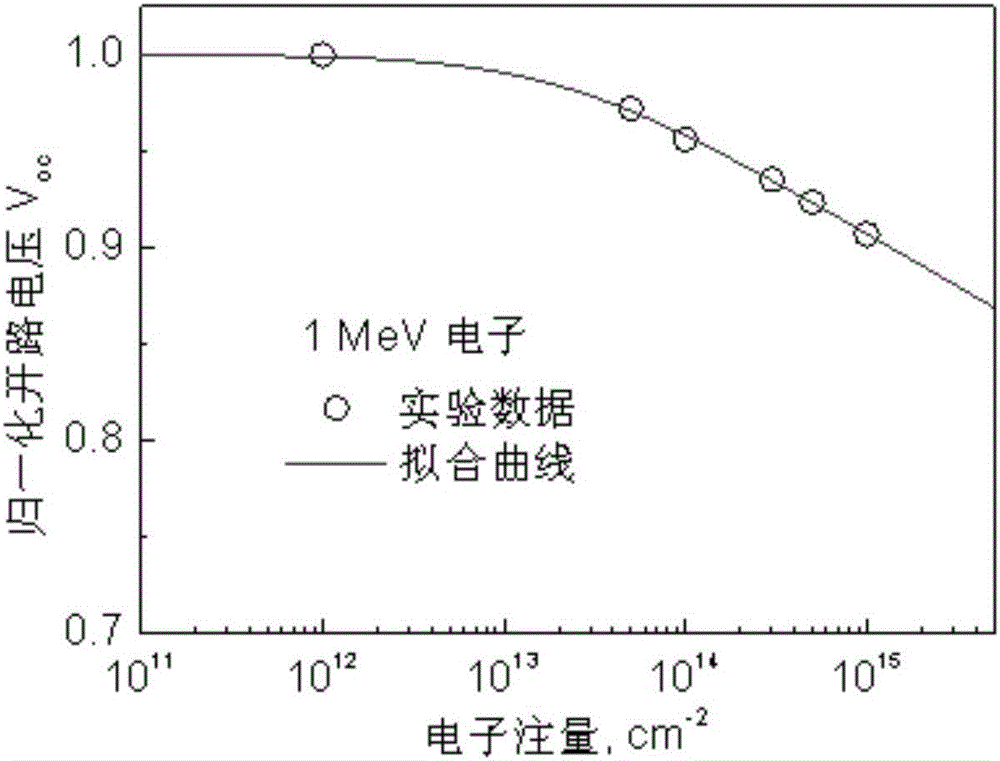 Method for analyzing space unijunction solar battery majority carrier transportation