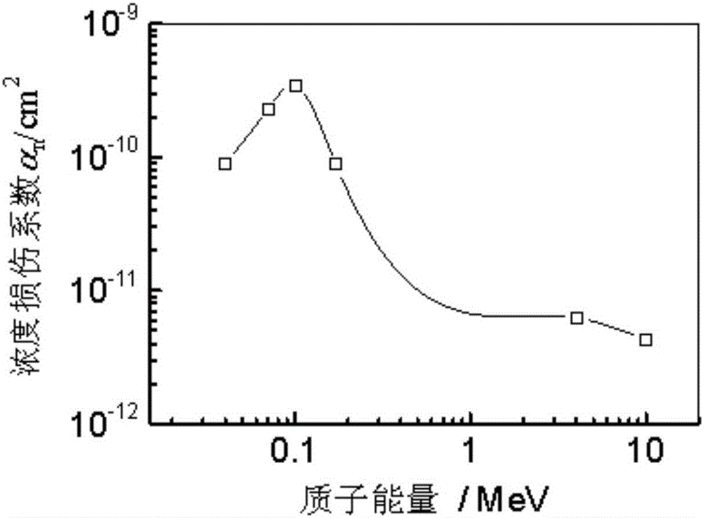 Method for analyzing space unijunction solar battery majority carrier transportation