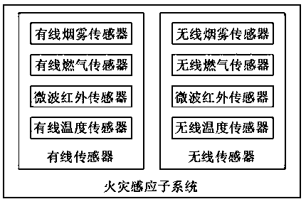 Multi-heterogeneous alarm data integrated linkage fire extinguishing intelligent fire extinguishing system