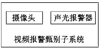 Multi-heterogeneous alarm data integrated linkage fire extinguishing intelligent fire extinguishing system