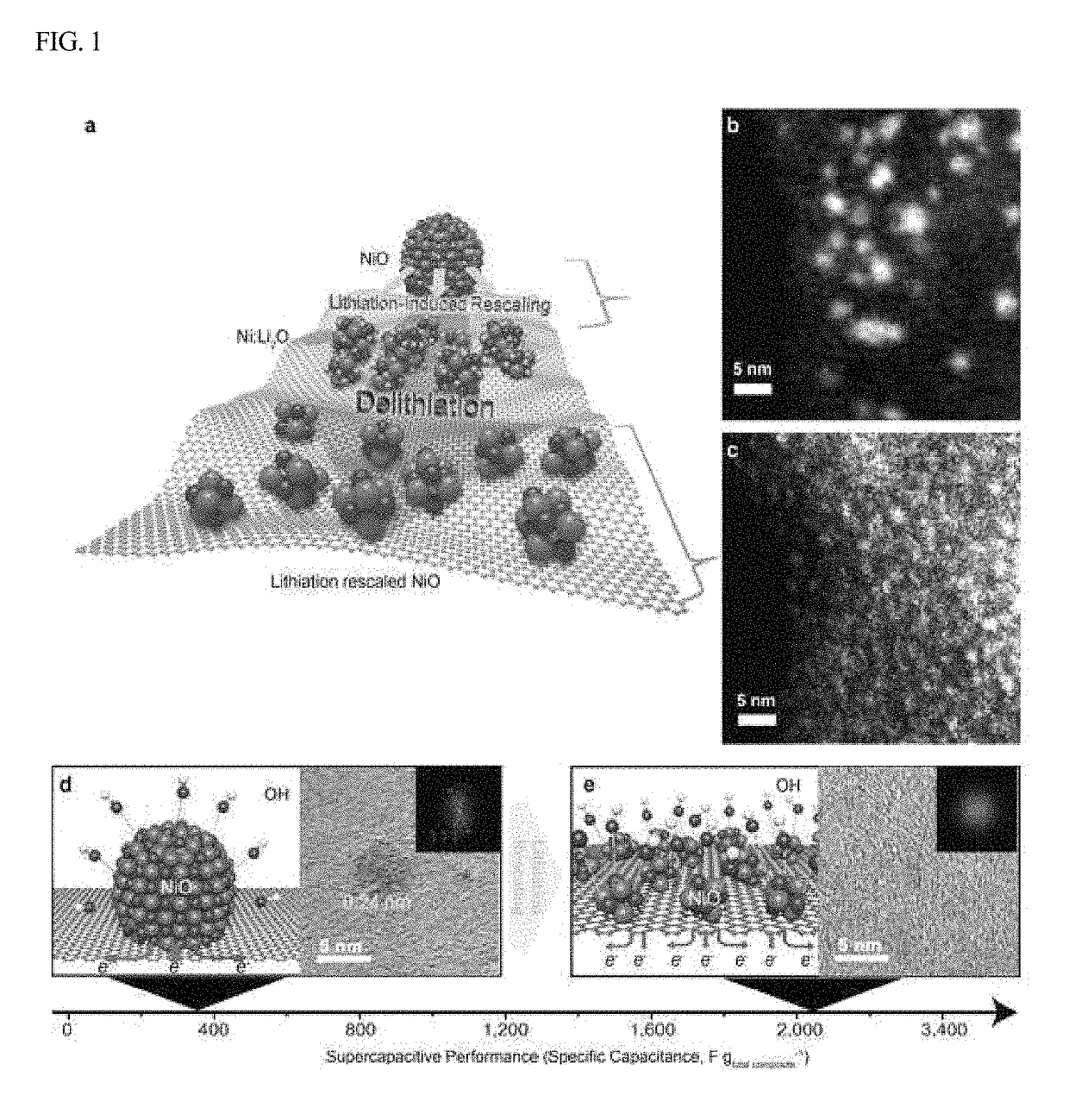 Energy storage device based on nanocrystals including metal oxide rescaled by lithiation and supercapacitor using the same