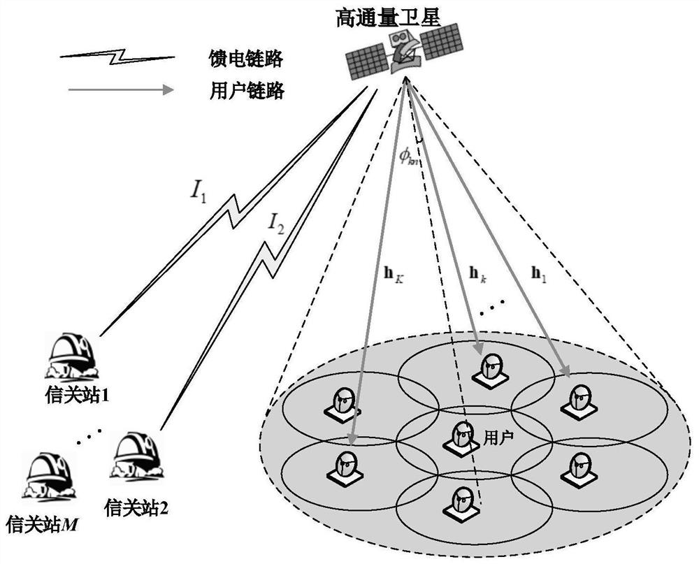 Data transmission method for forward link of high-throughput satellite system