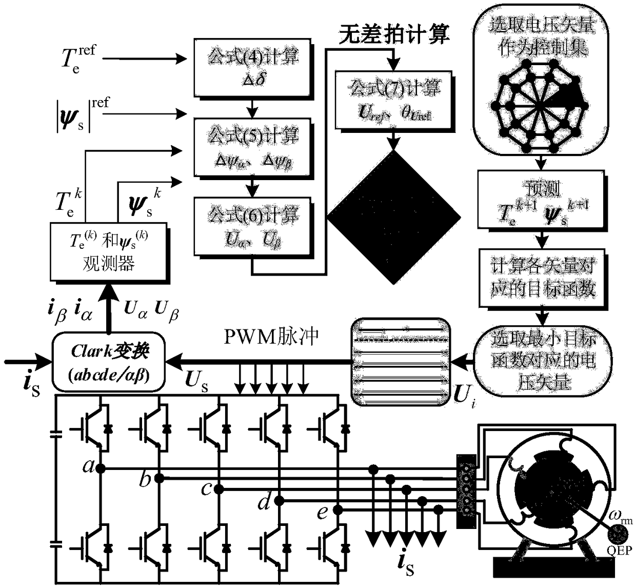 A model predictive torque control method for five-phase permanent magnet synchronous motor