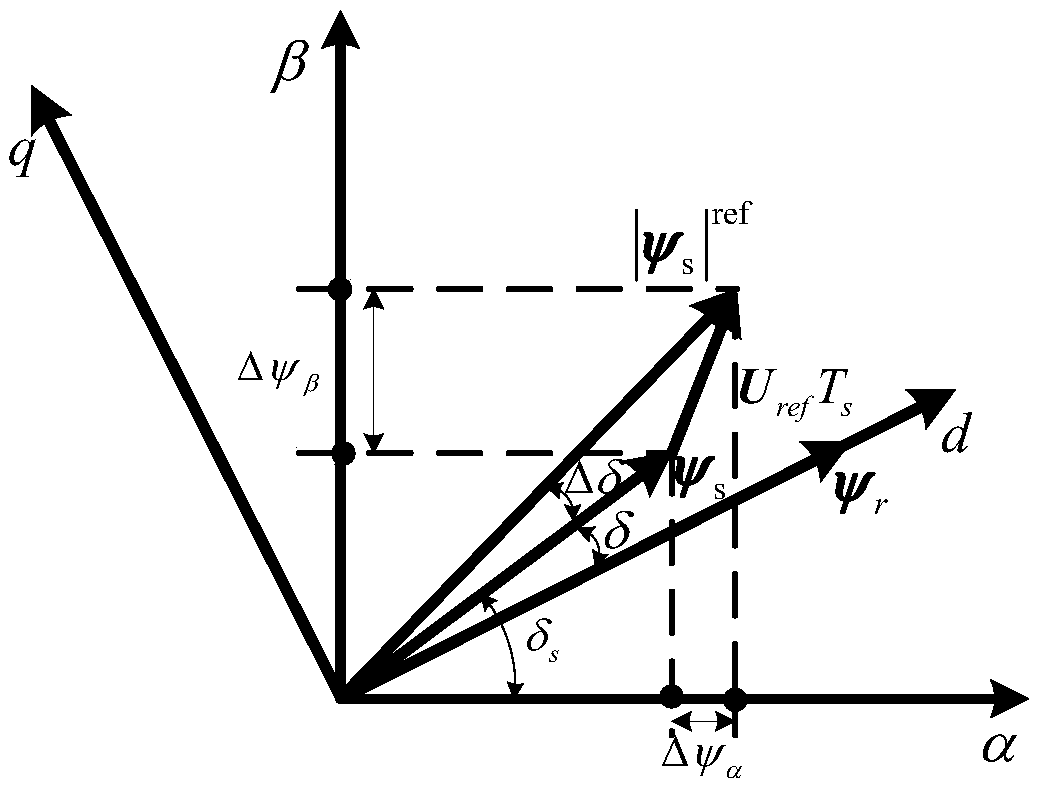 A model predictive torque control method for five-phase permanent magnet synchronous motor