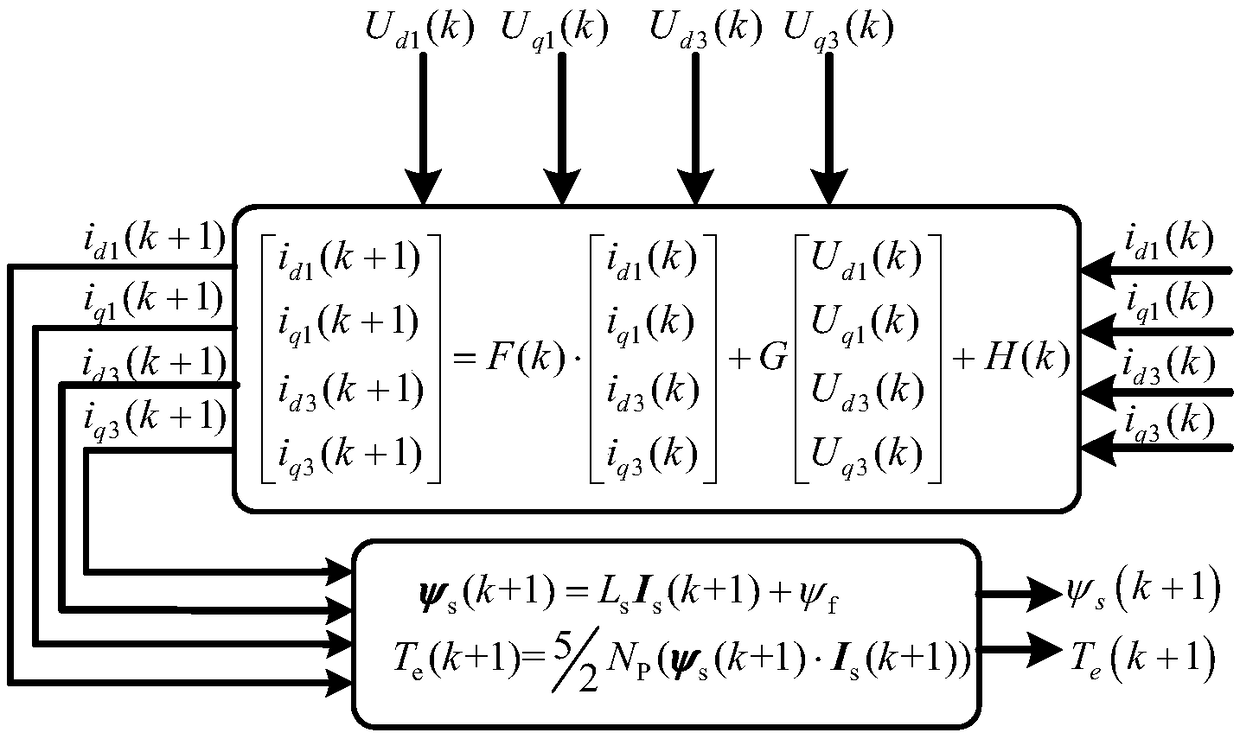 A model predictive torque control method for five-phase permanent magnet synchronous motor