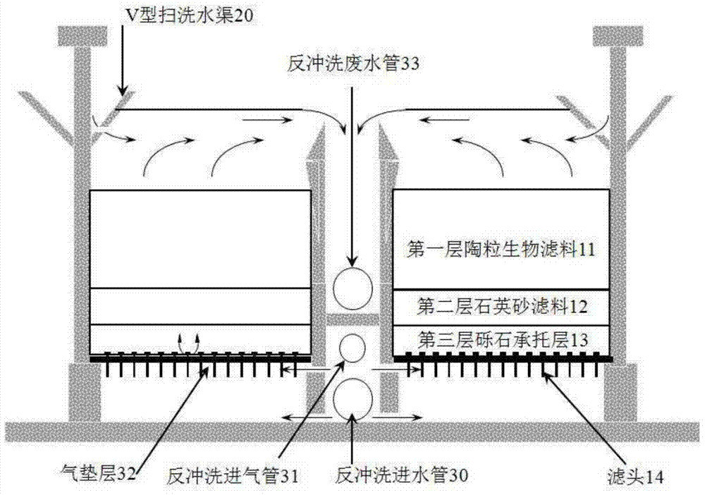 A Synchronous Denitrification and Phosphorus Removal and Suspended Solids Removal Process