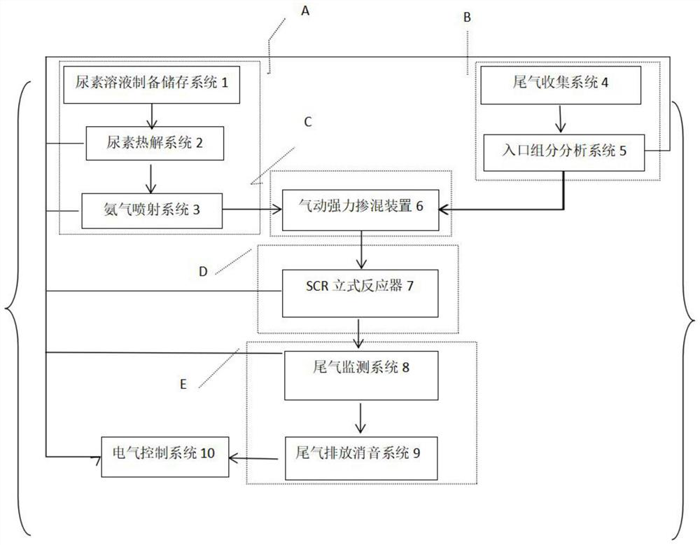 Light skid-mounted urea pyrolysis pneumatic SCR tail gas treatment system and method and application