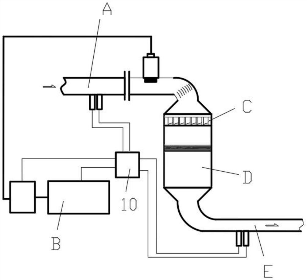Light skid-mounted urea pyrolysis pneumatic SCR tail gas treatment system and method and application