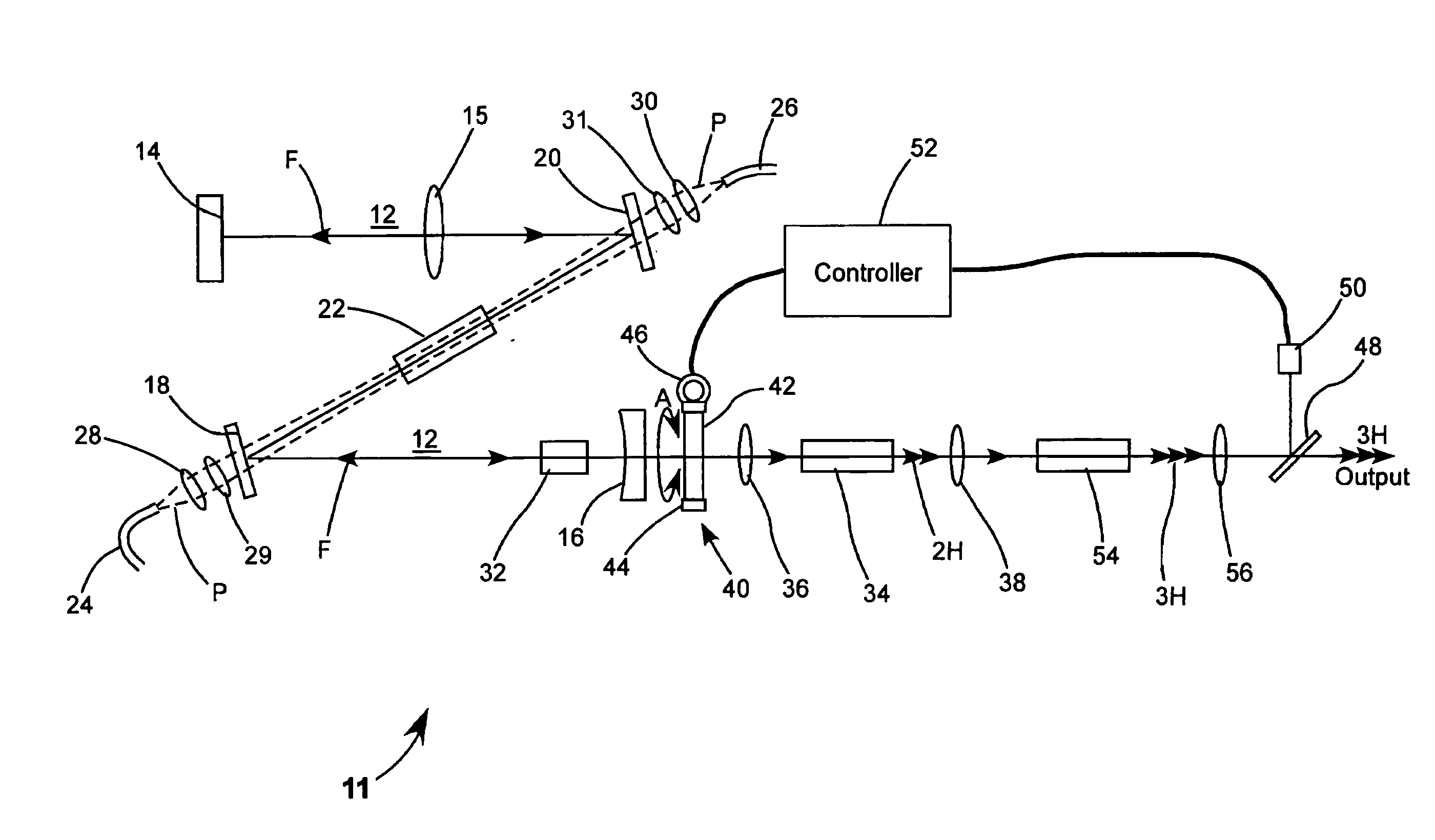 Output power control for harmonic-generating laser