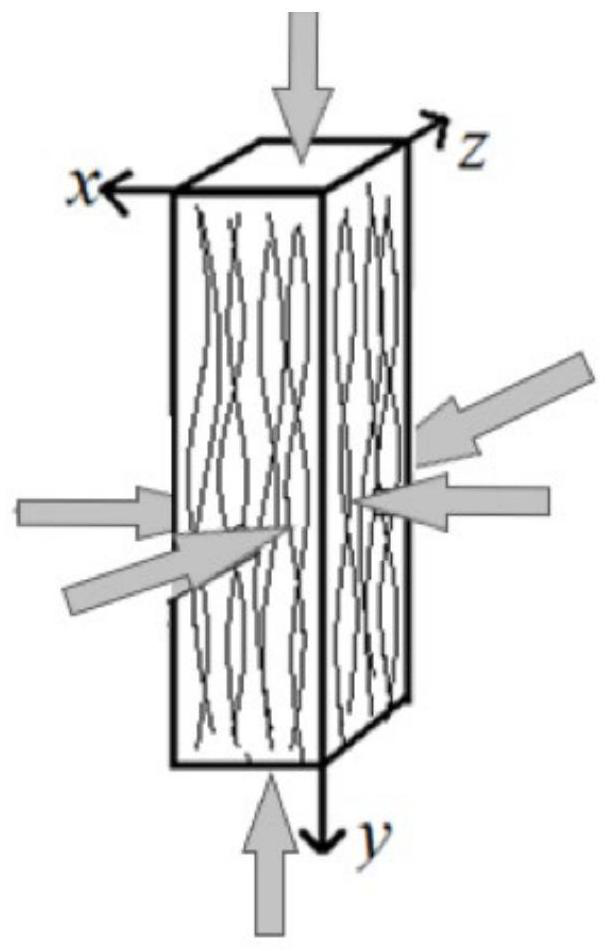 Preparation process of metal fiber porous material with three-dimensional negative Poisson's ratio
