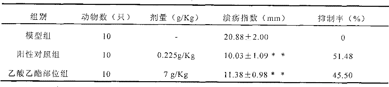 Lindera reflexa Hemsl ethylacetate part extract and application thereof