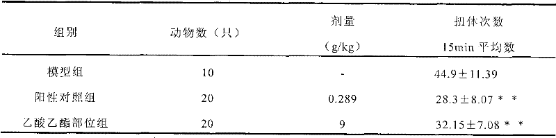 Lindera reflexa Hemsl ethylacetate part extract and application thereof