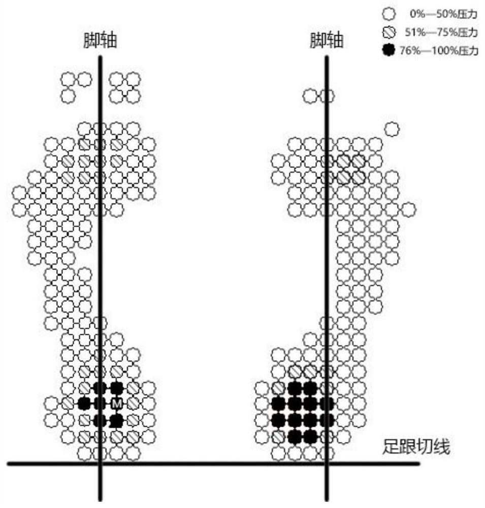 Quick foot type distinguishing method combining foot pressure and foot arch index