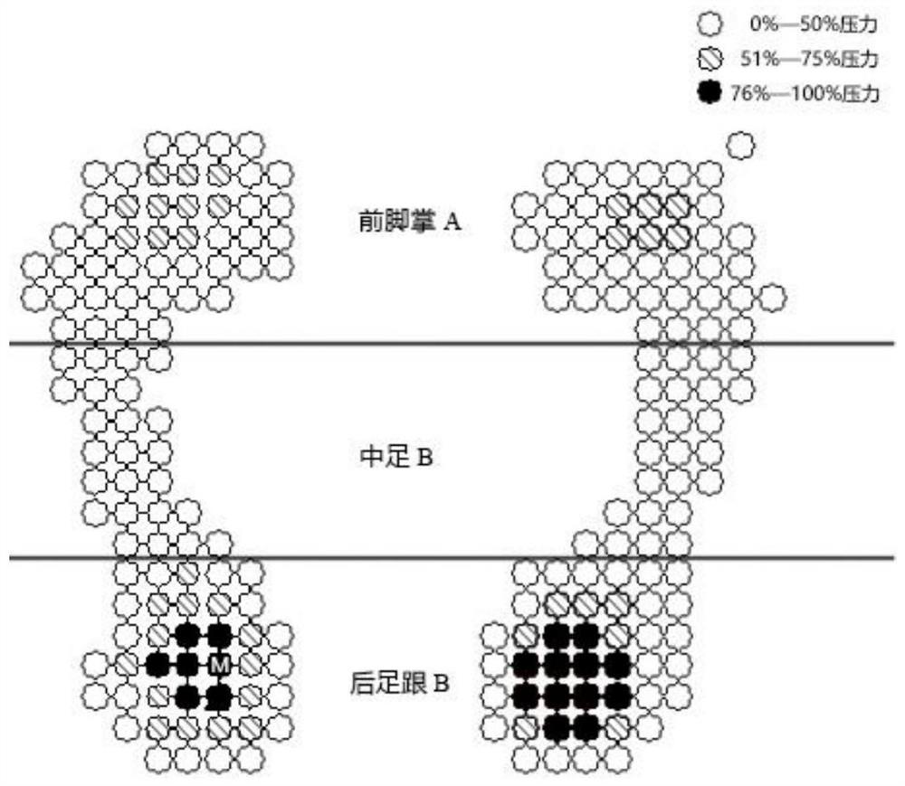 Quick foot type distinguishing method combining foot pressure and foot arch index