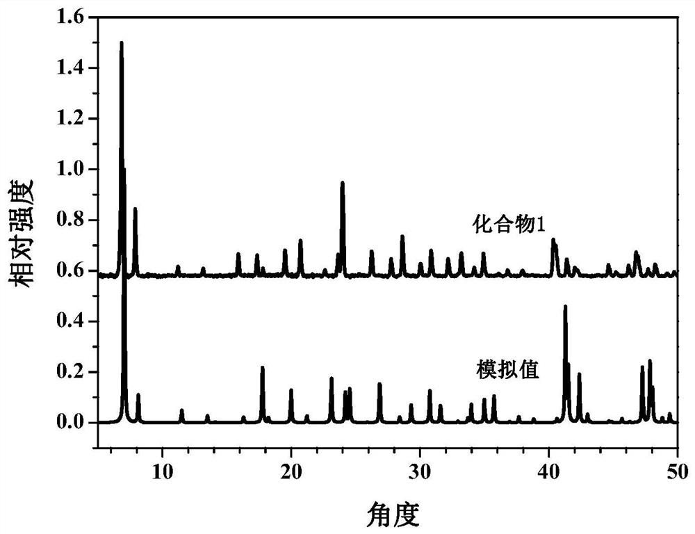 Hexanuclear cerium-based organic framework compound single crystal and preparation method thereof