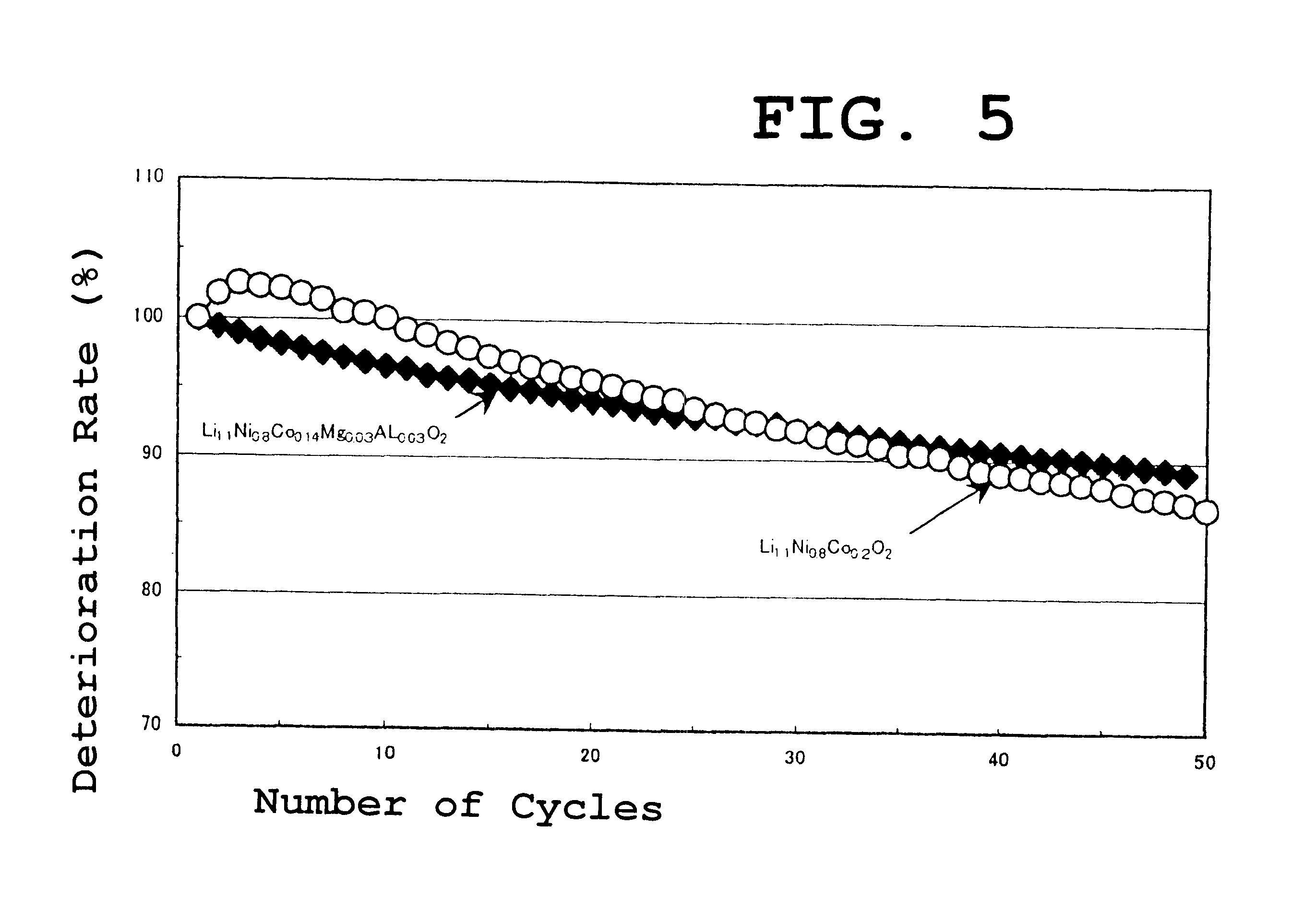 Cathode material for a lithium secondary battery and method for manufacturing same