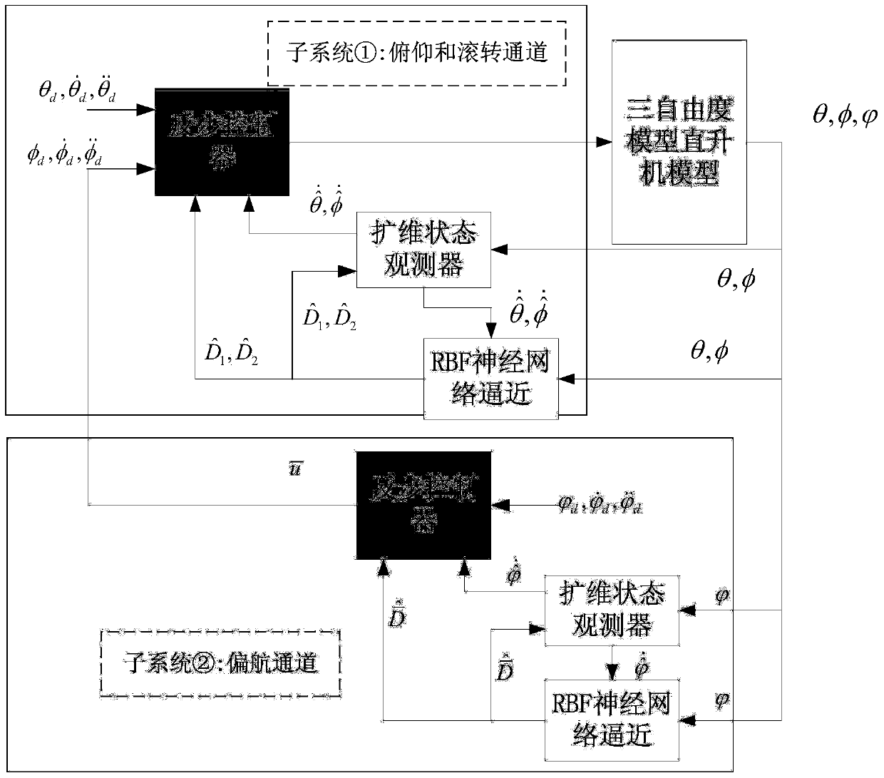 A robust control method for a three-degree-of-freedom model helicopter with limited output