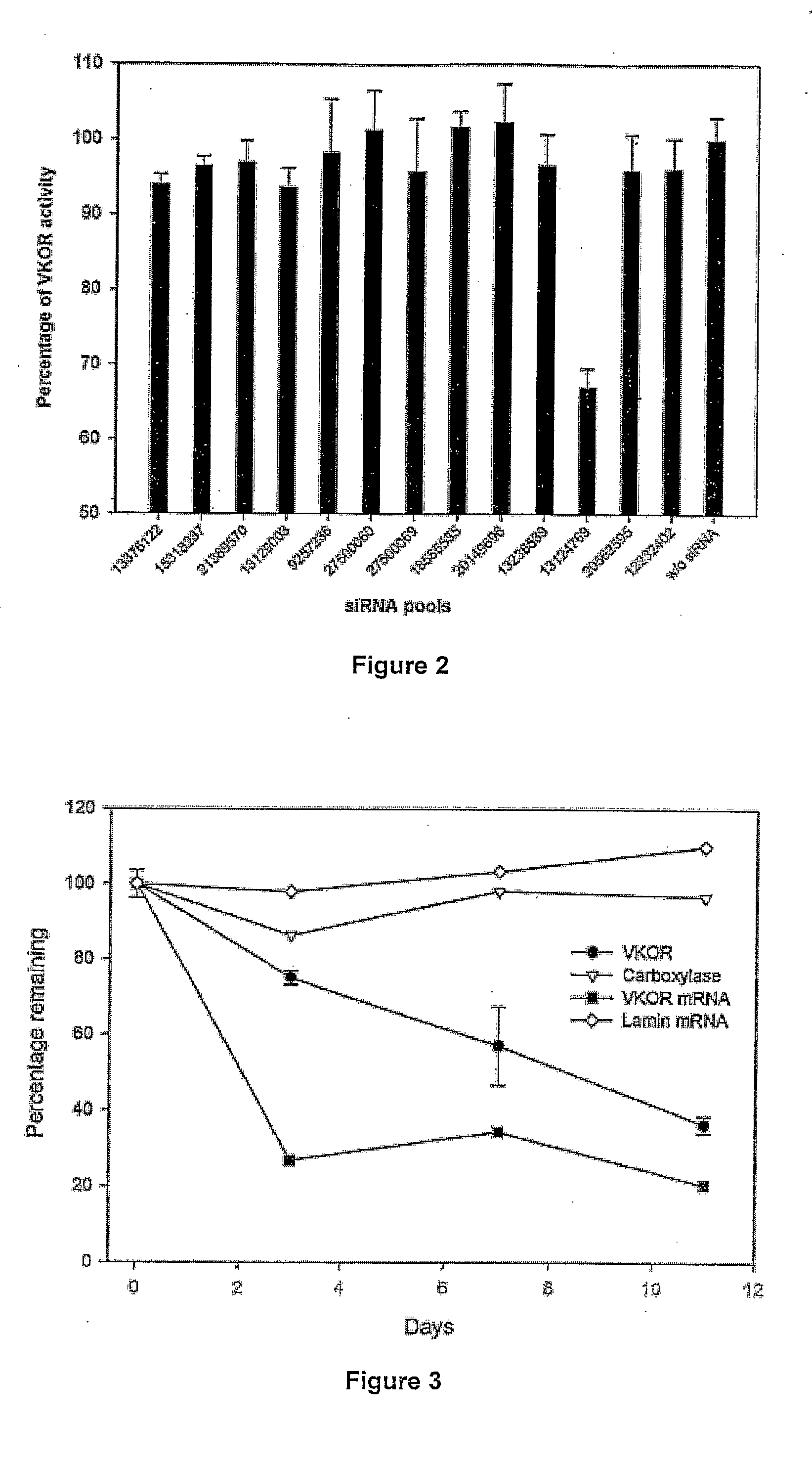 Methods and Compositions for Producing Active Vitamin K-Dependent Proteins