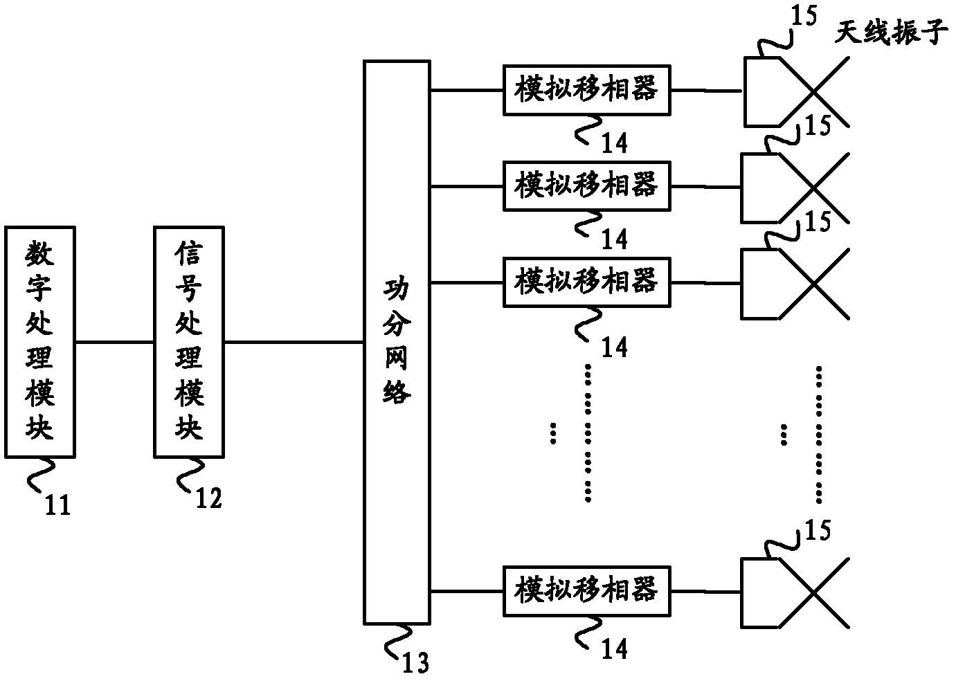 Electrically adjustable antenna system and method