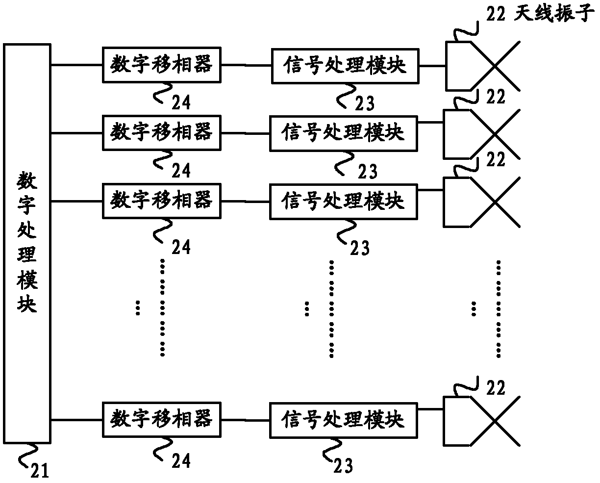 Electrically adjustable antenna system and method