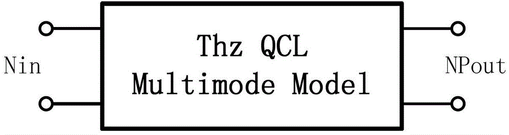Circuit modeling and simulation method representing terahertz quantum cascading laser device multimode effect