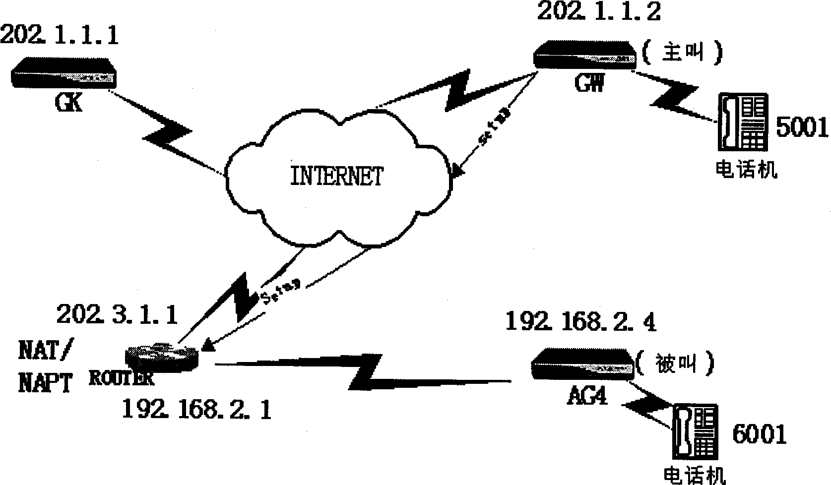 Method for realizing external network user crossing NAT equipment
