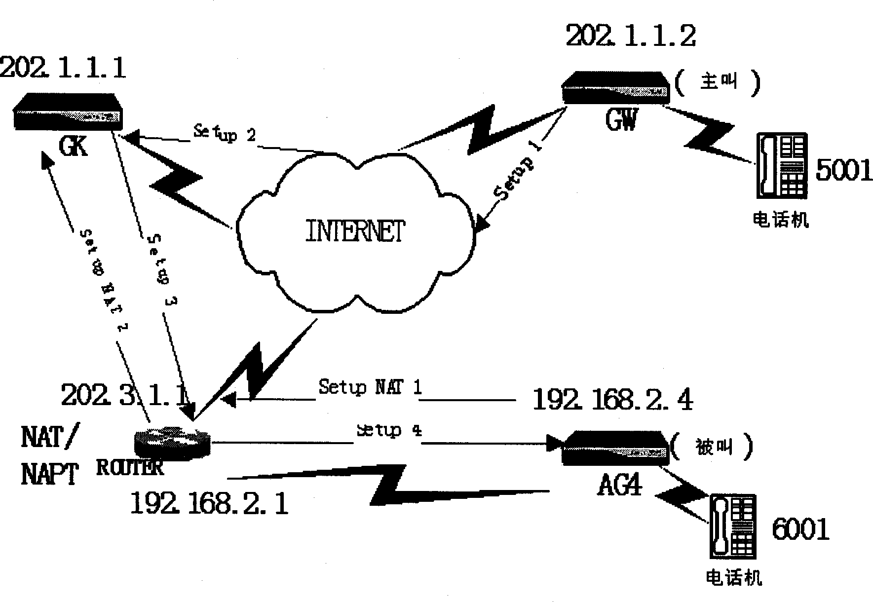 Method for realizing external network user crossing NAT equipment