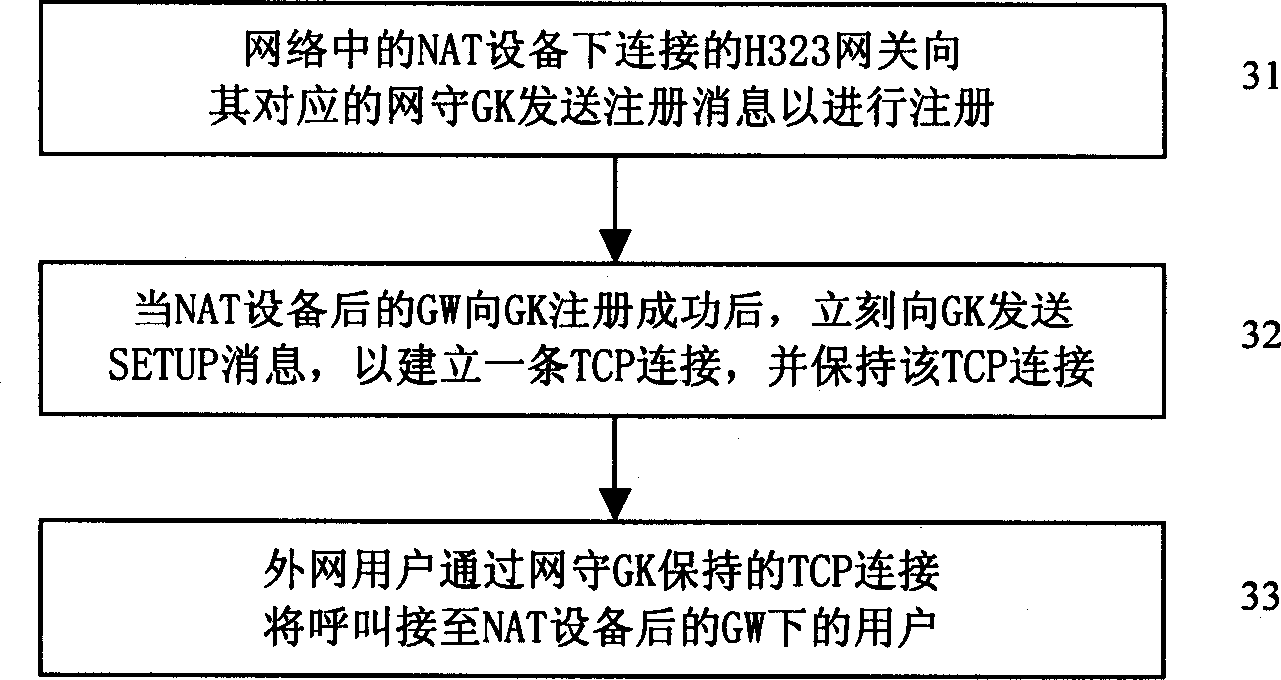 Method for realizing external network user crossing NAT equipment