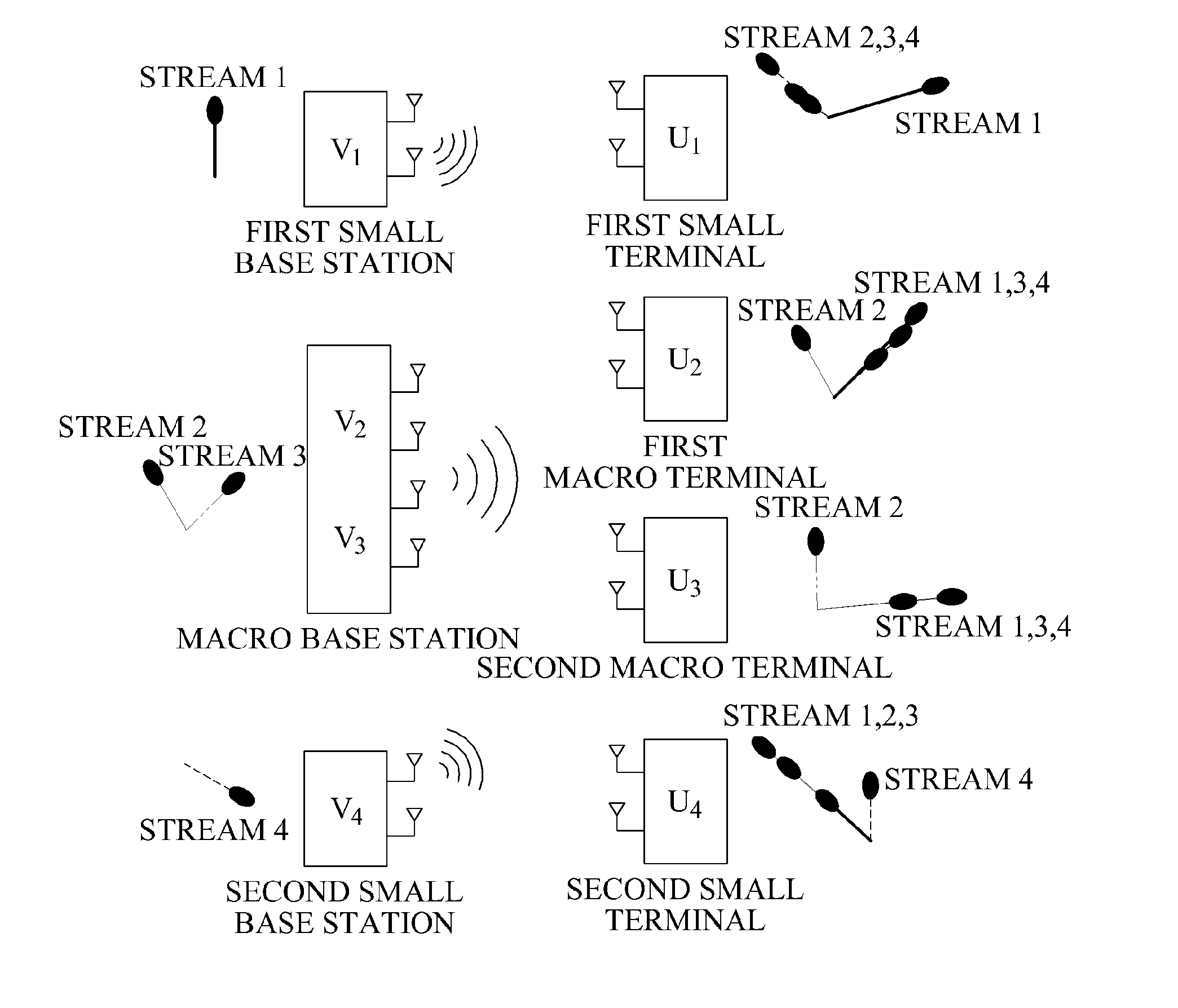 Method and apparatus for determining downlink beamforming vectors in hierarchical cell communication system