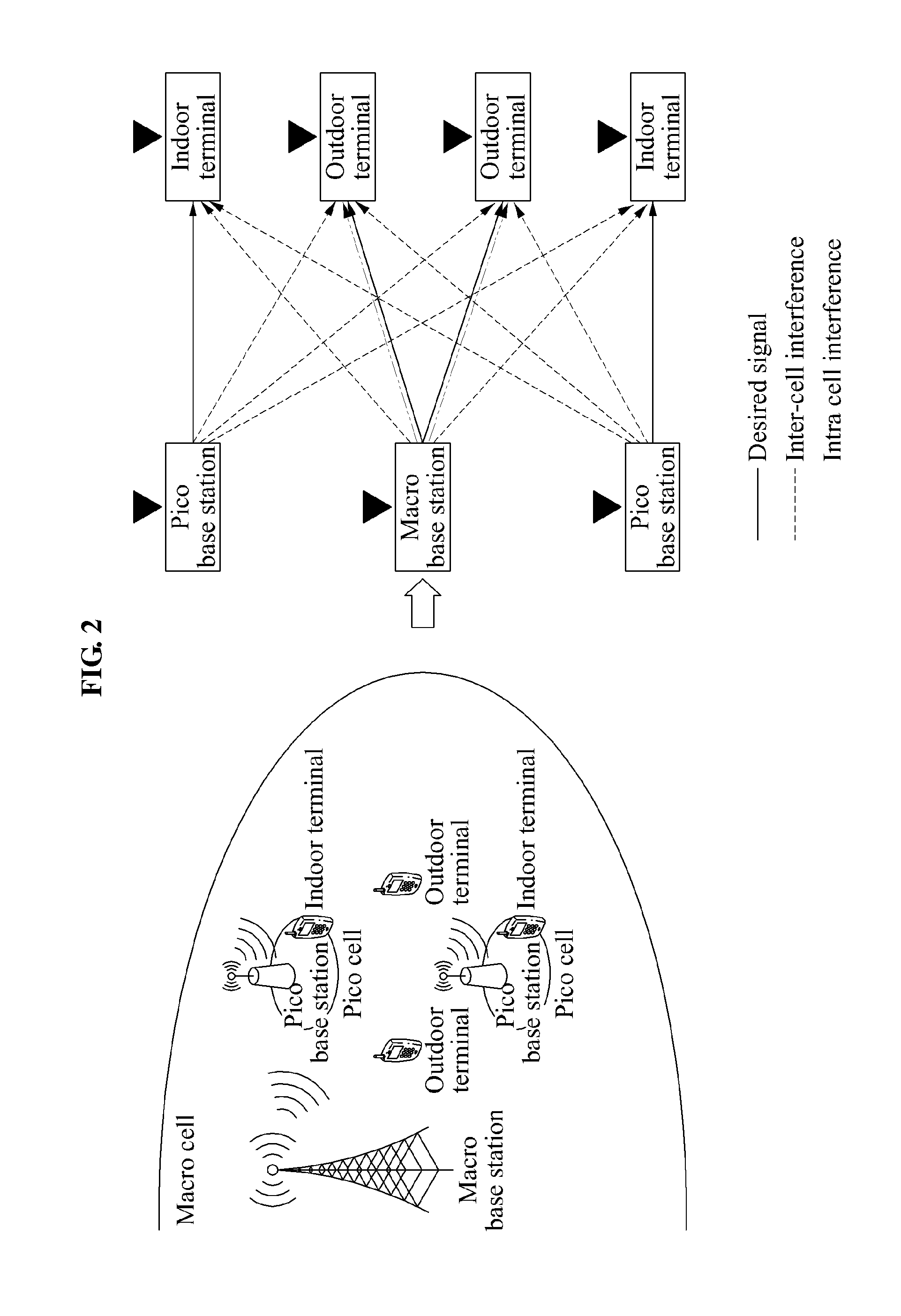 Method and apparatus for determining downlink beamforming vectors in hierarchical cell communication system