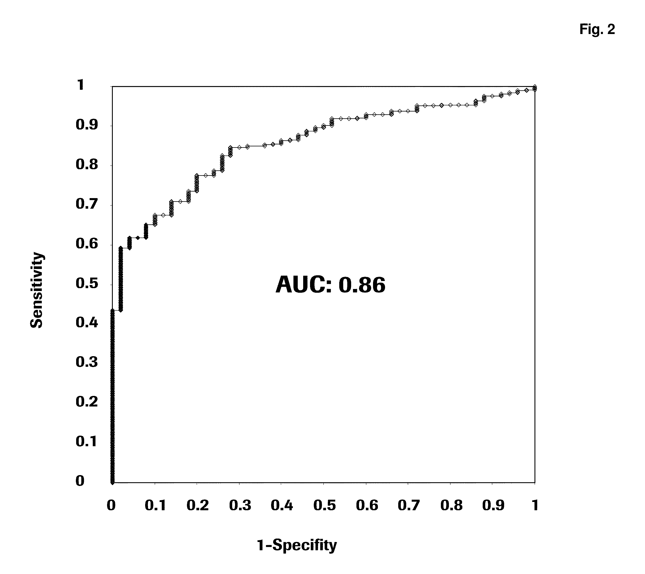 Armet as a marker for cancer