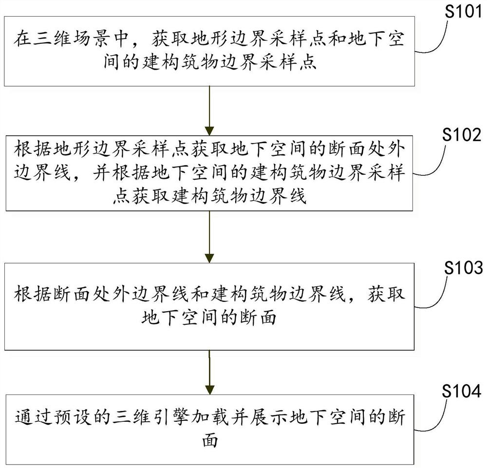 Method and device for three-dimensional underground space visualization, computer and storage medium