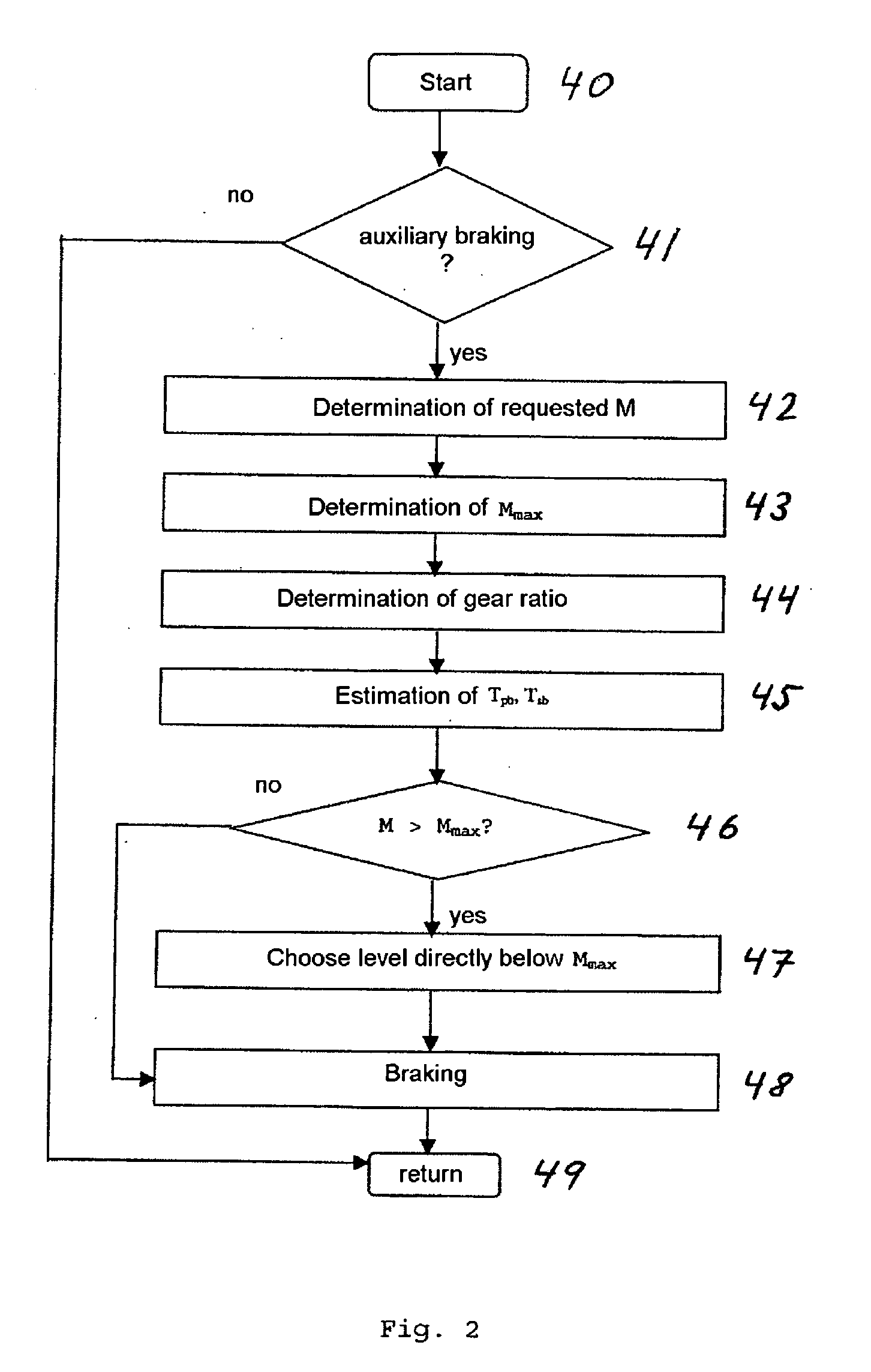 Device for controlling or regulating auxiliary brake torque in a motor vehicle