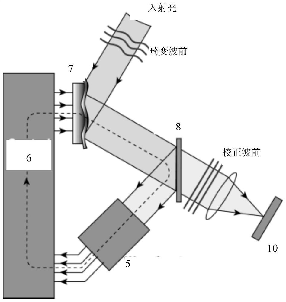 Differentiated array beam wavefront corrector preparation method based on aberration measurement