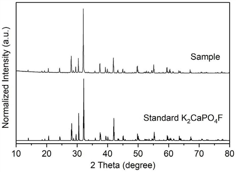 Dual-emission fluorescent powder for LED plant illumination, and preparation method and application thereof