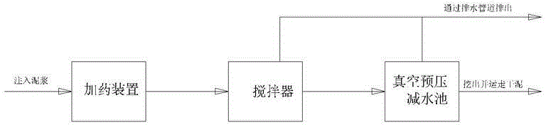 Combined treatment method for reclaiming land from sea