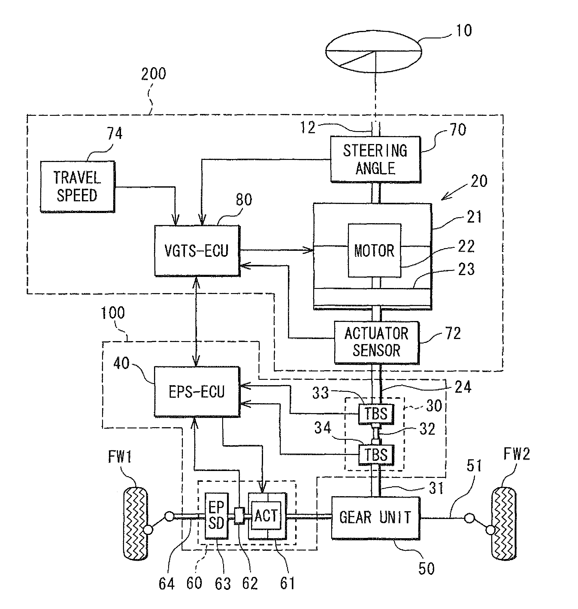 Power steering apparatus having failure detection device for rotation angle sensors