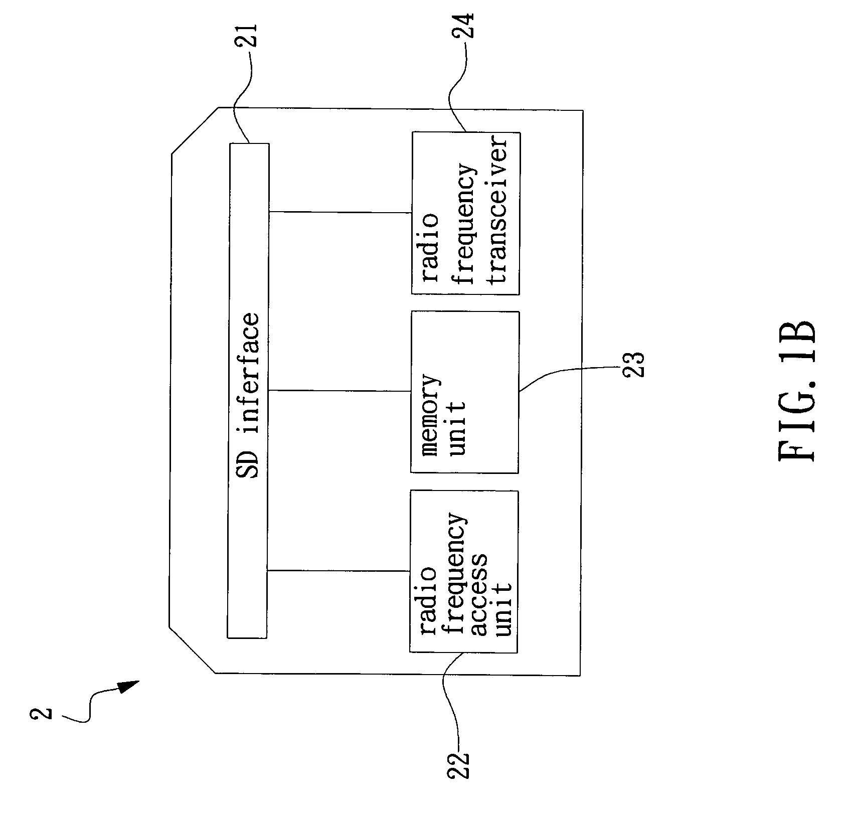 RFID access apparatus and a transaction method using the same