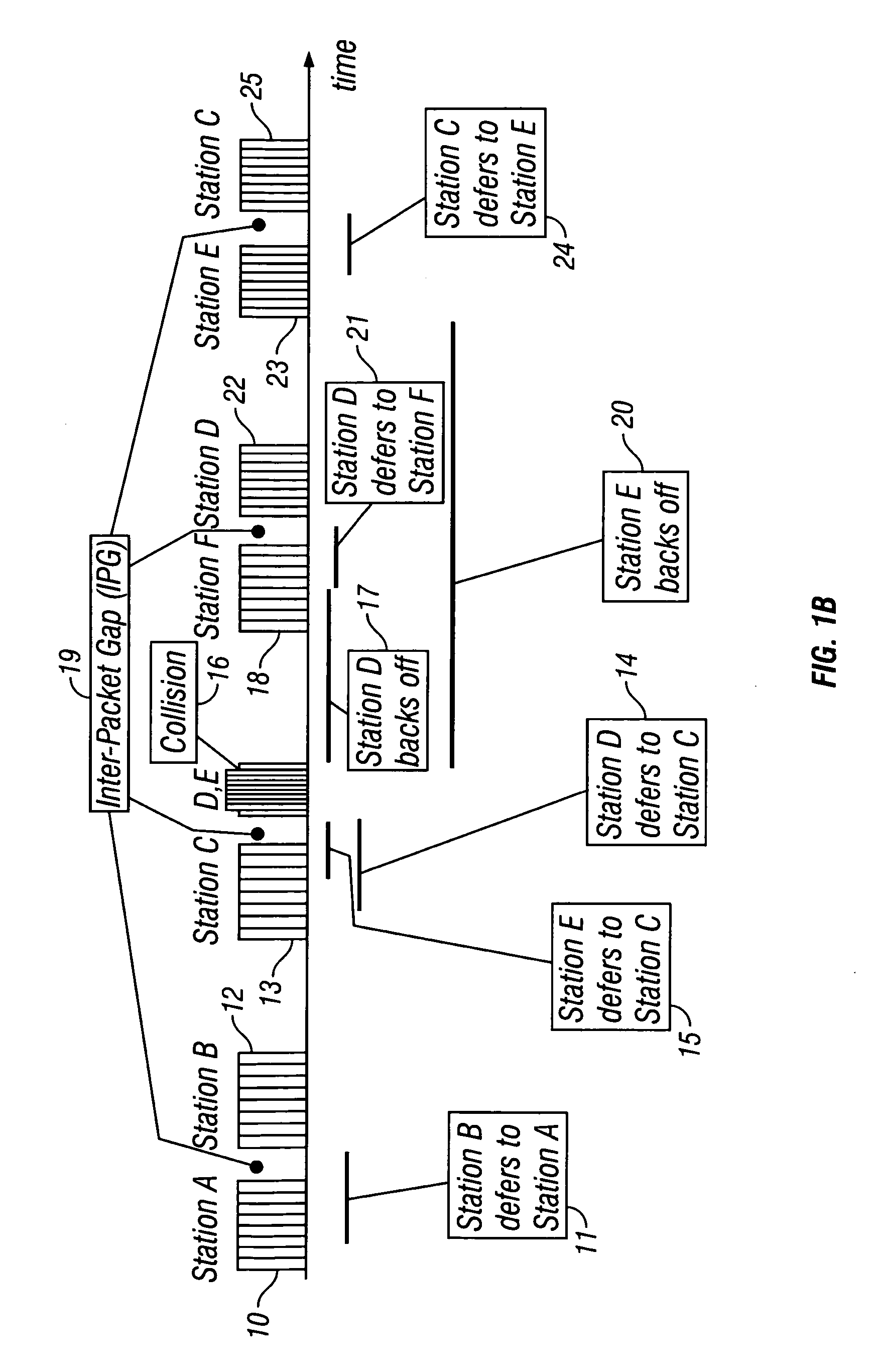 Methods and apparatus for providing quality-of-service guarantees in computer networks