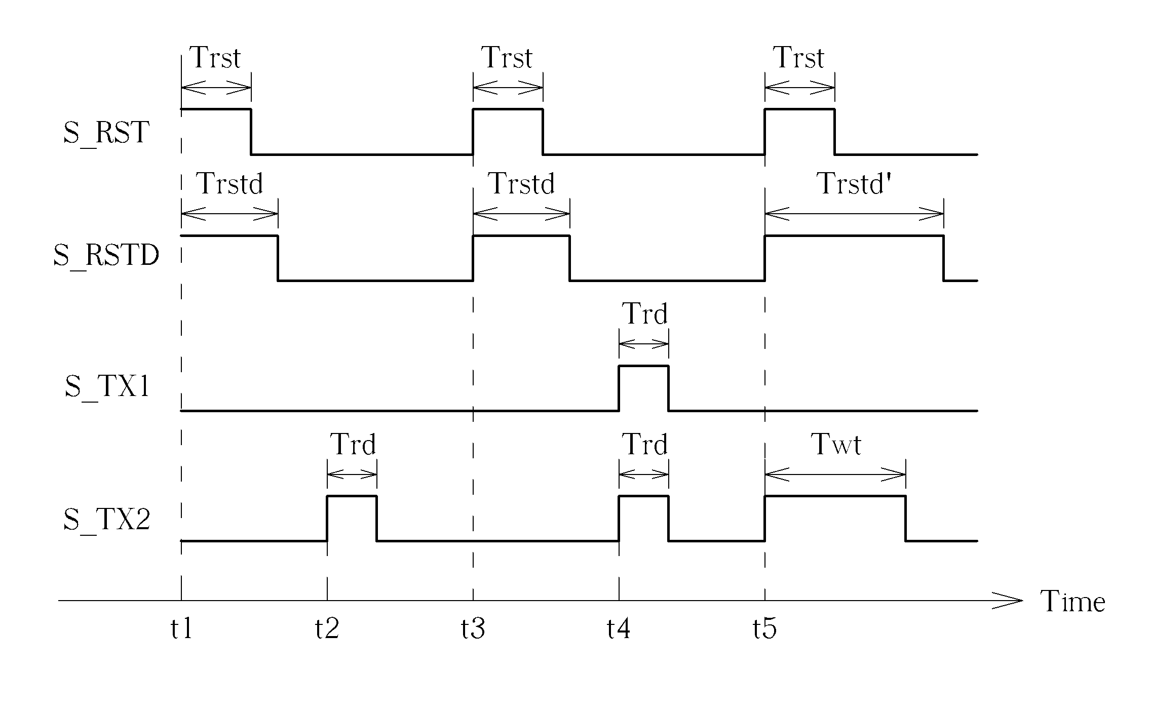 Imaging processing circuit for generating and storing updated pixel signal in storage capacitor before next operating cycle