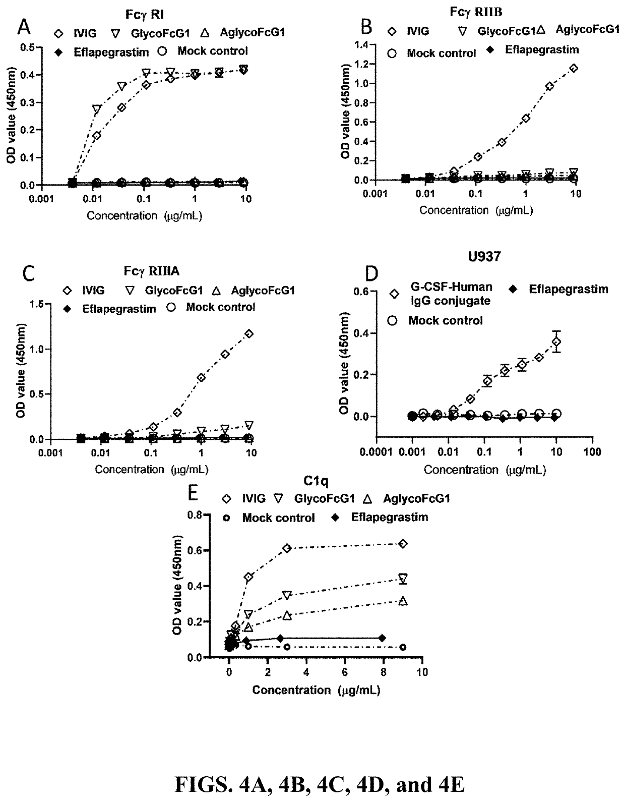Novel methods of treating neutorpenia using g-csf protein complex