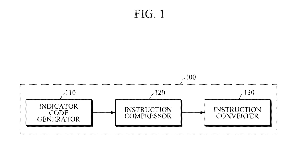 Apparatus and method for compressing instruction for VLIW processor, and apparatus and method for fetching instruction