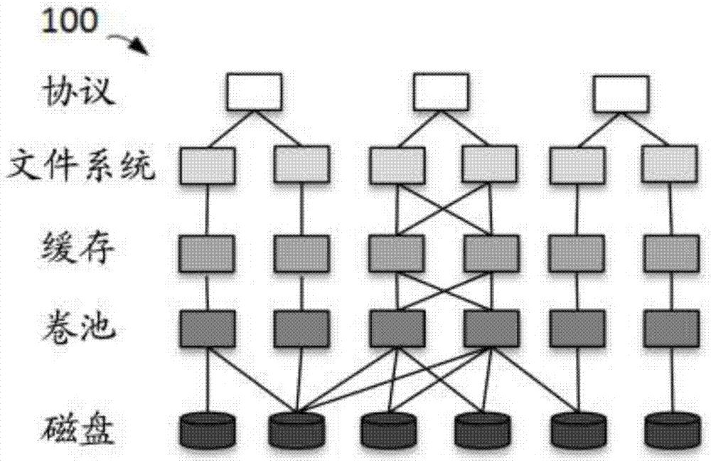 Method and device for determining reason for performance degradation of storage system