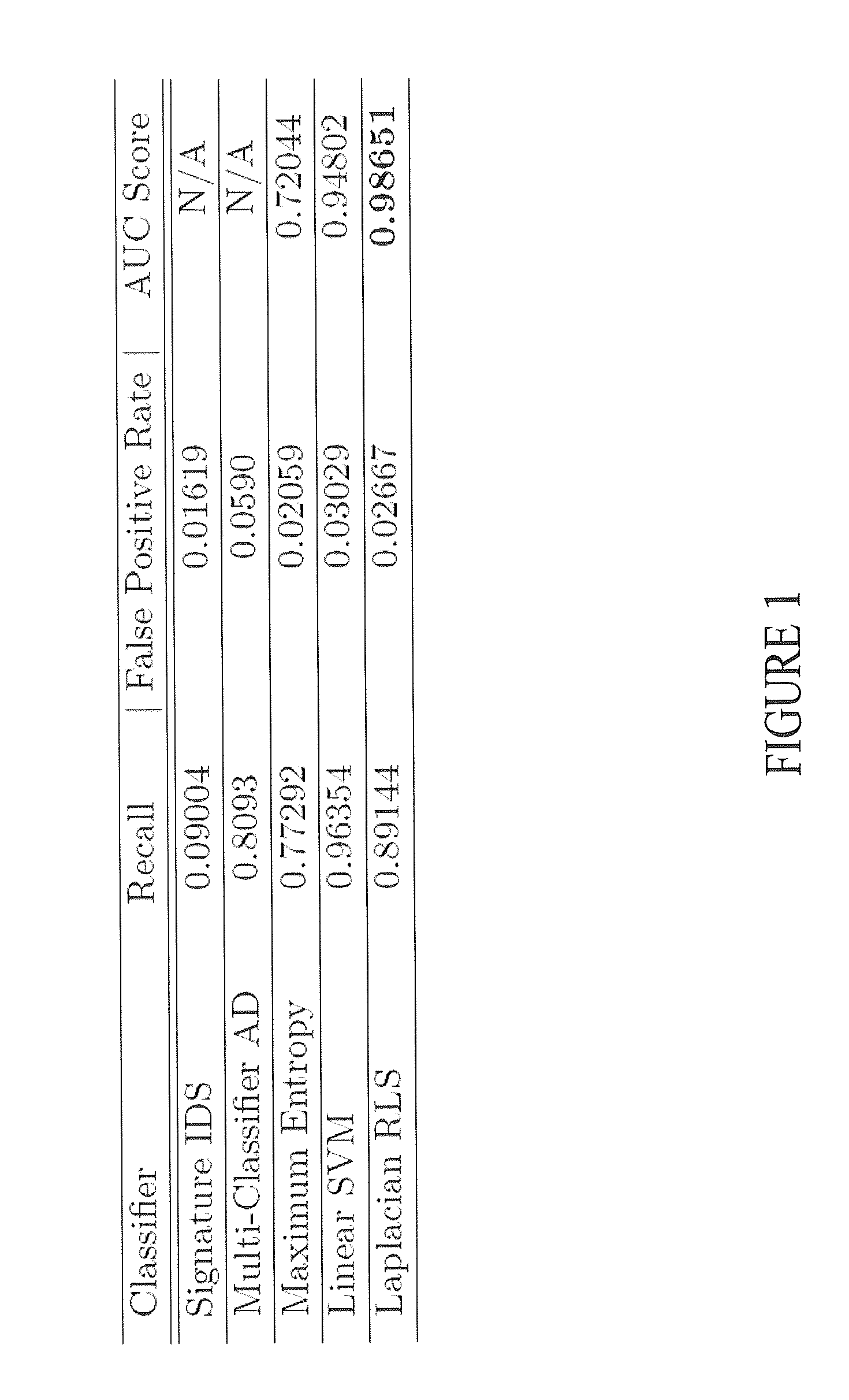 In-situ trainable intrusion detection system