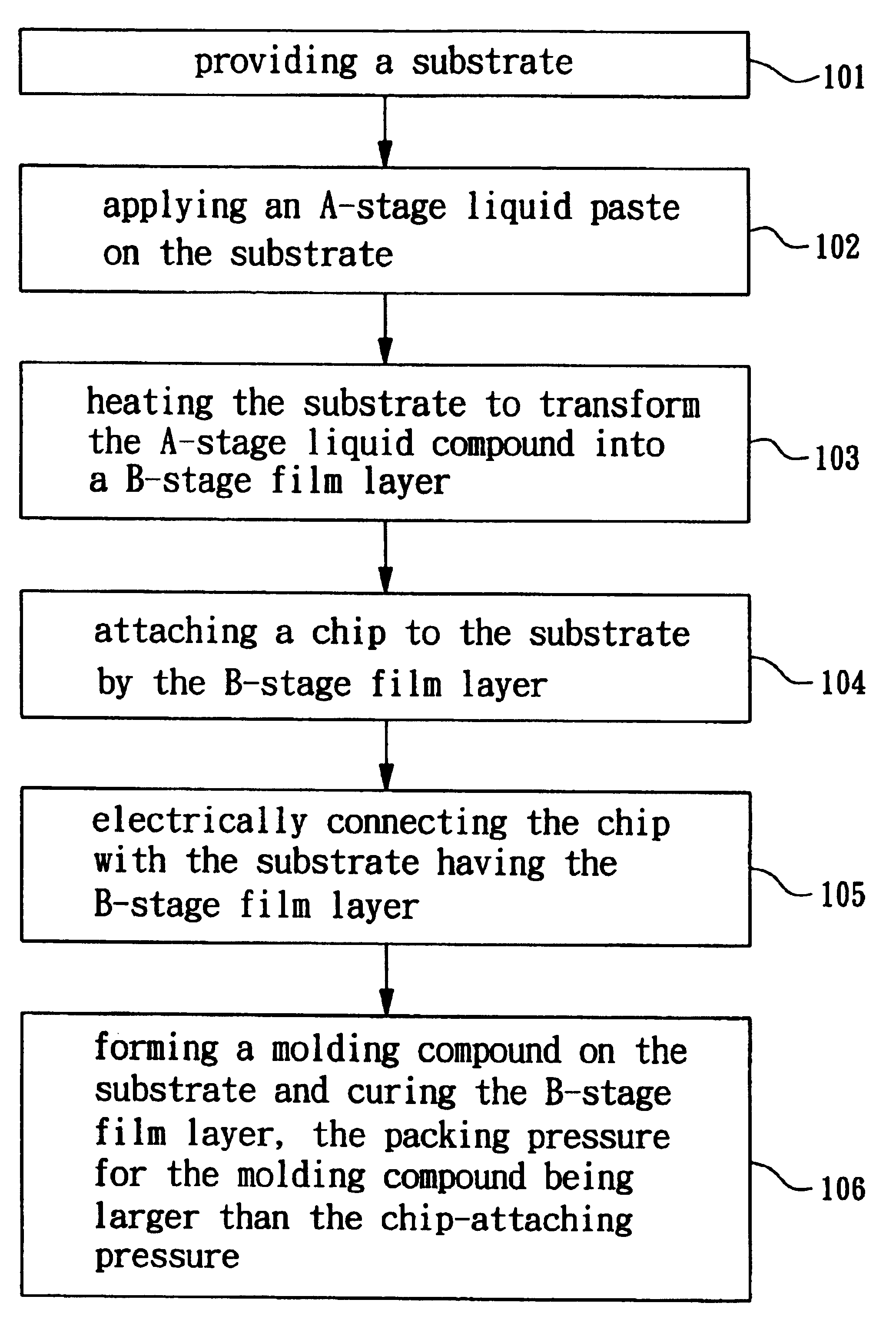 Integrated circuit packaging for improving effective chip-bonding area