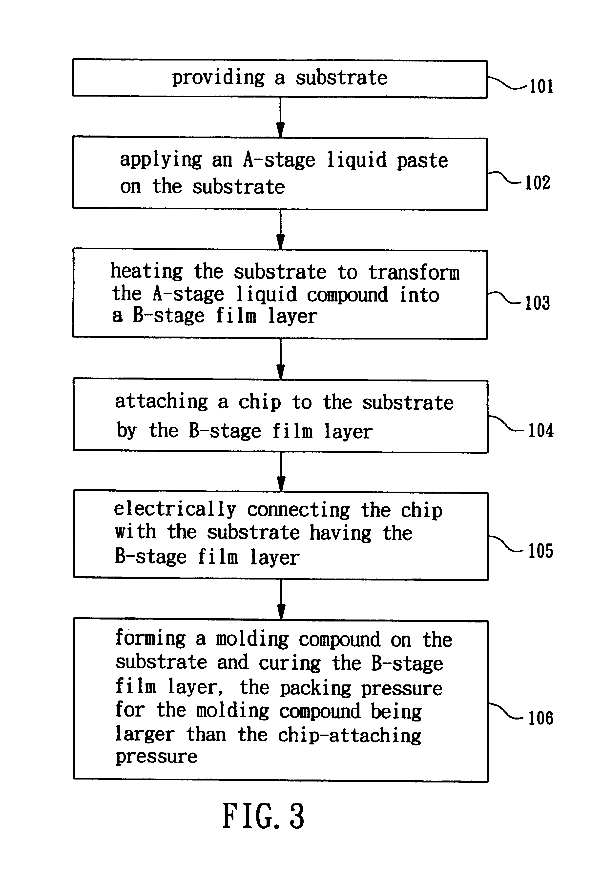 Integrated circuit packaging for improving effective chip-bonding area