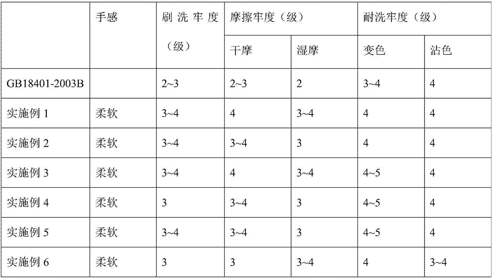 Wrinkling and printing color paste as well as preparation method and application thereof