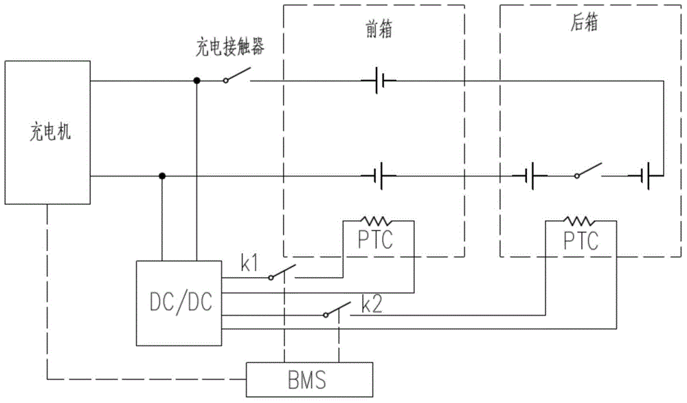 Power battery charge heating control method and power battery charge heating control system of electric vehicle